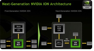 ION ARCHITECTURE ION ARCHITECTURE